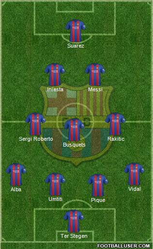 F.C. Barcelona Formation 2017