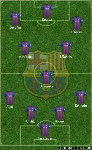 F.C. Barcelona Formation 2017