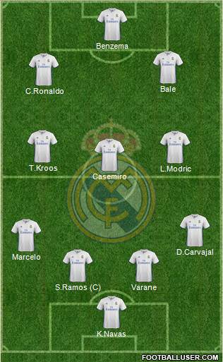 Real Madrid C.F. Formation 2017