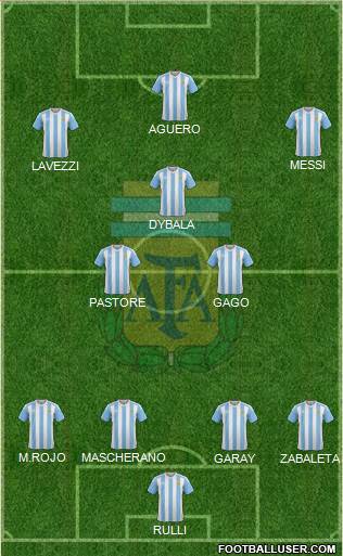 Argentina Formation 2017