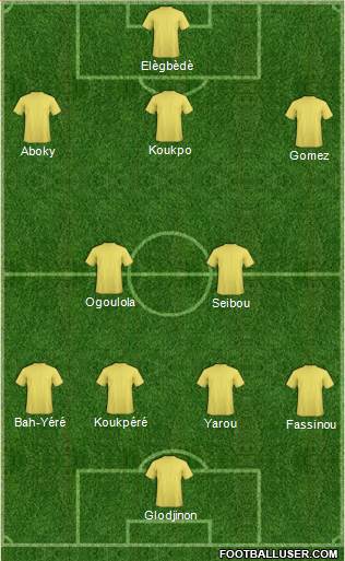 Championship Manager Team Formation 2017
