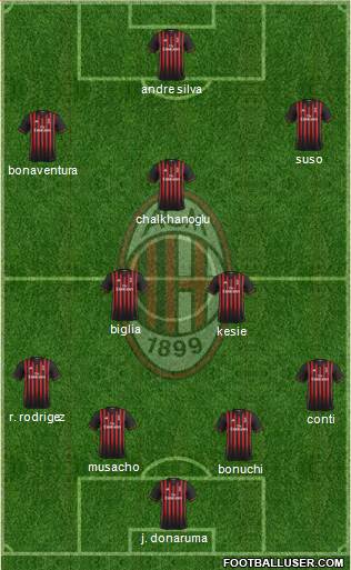 A.C. Milan Formation 2017