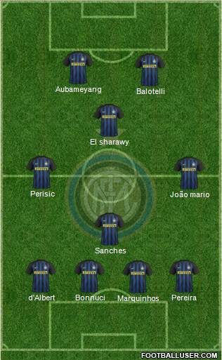 F.C. Internazionale Formation 2017