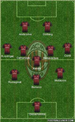 A.C. Milan Formation 2017