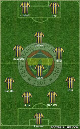 Fenerbahçe SK Formation 2017