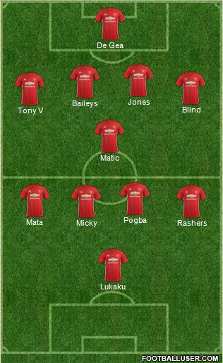 Manchester United Formation 2017
