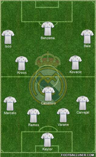 Real Madrid C.F. Formation 2017
