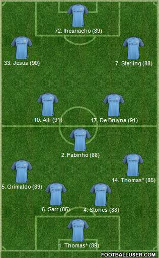 Manchester City Formation 2017
