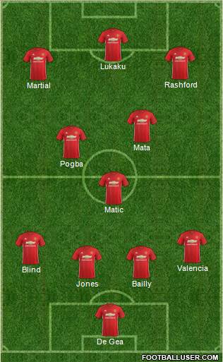 Manchester United Formation 2017