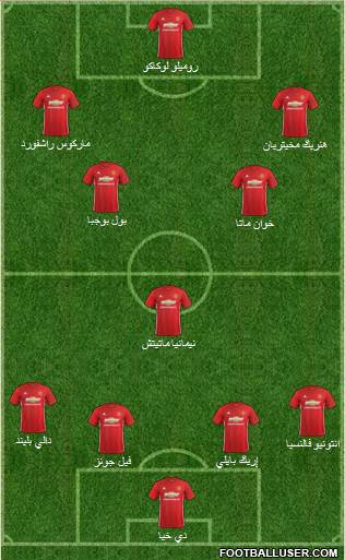 Manchester United Formation 2017