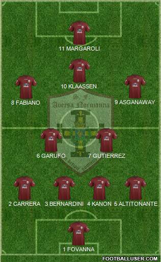 San Felice A.C. Normanna Formation 2017