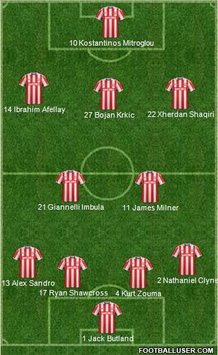 Stoke City Formation 2017