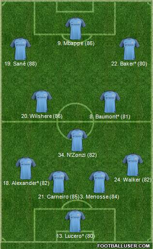 Manchester City Formation 2017