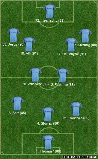 Manchester City Formation 2017
