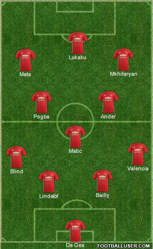 Manchester United Formation 2017