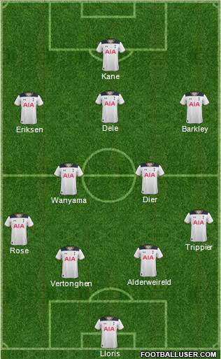 Tottenham Hotspur Formation 2017