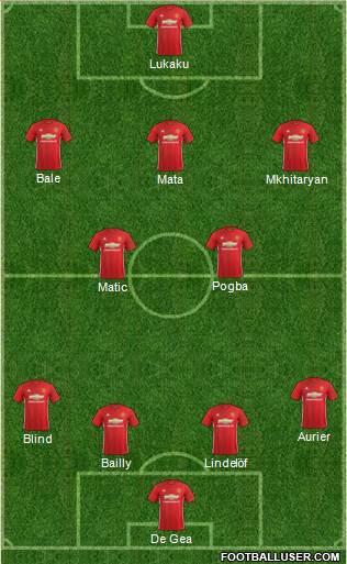 Manchester United Formation 2017