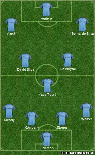 Manchester City Formation 2017