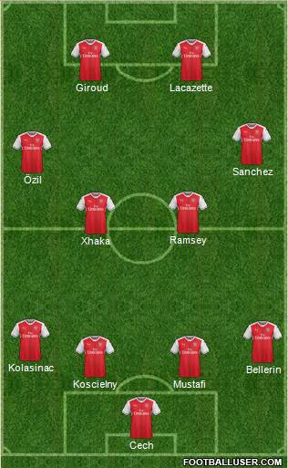 Arsenal Formation 2017