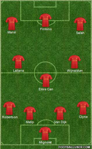 Liverpool Formation 2017