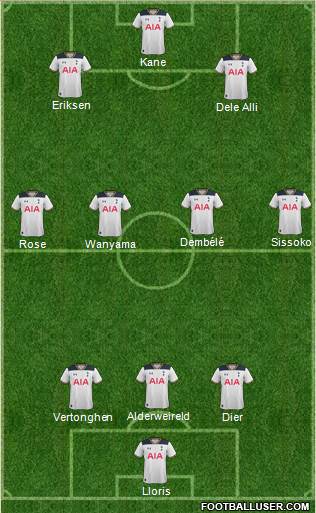 Tottenham Hotspur Formation 2017