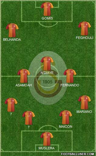 Galatasaray SK Formation 2017