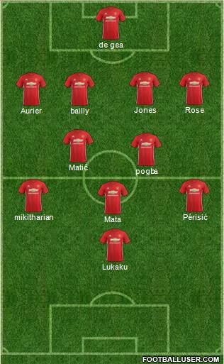 Manchester United Formation 2017