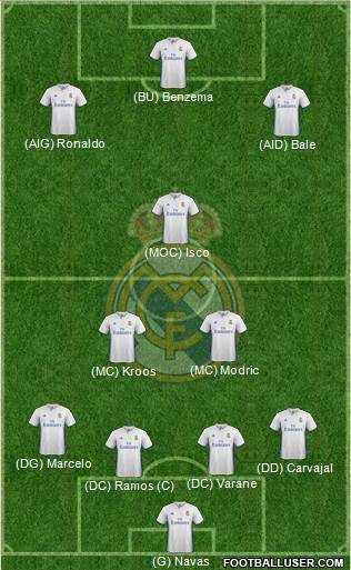 Real Madrid C.F. Formation 2017