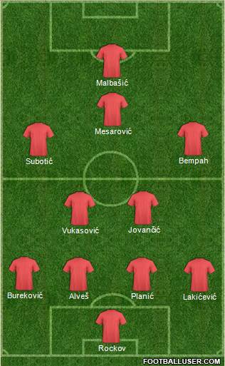 Dream Team Formation 2017