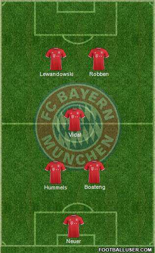FC Bayern München Formation 2017