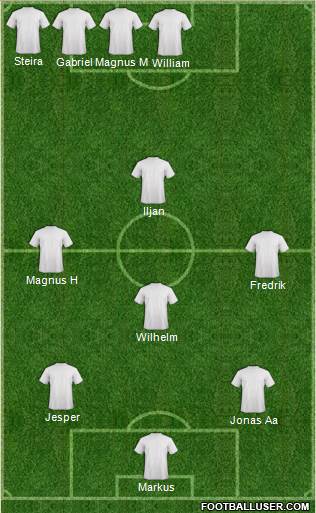 Dream Team Formation 2017
