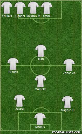 Dream Team Formation 2017