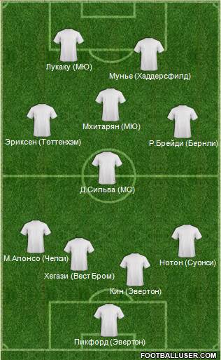 Dream Team Formation 2017