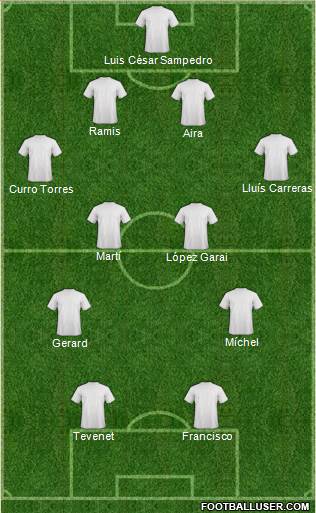 Football Manager Team Formation 2017