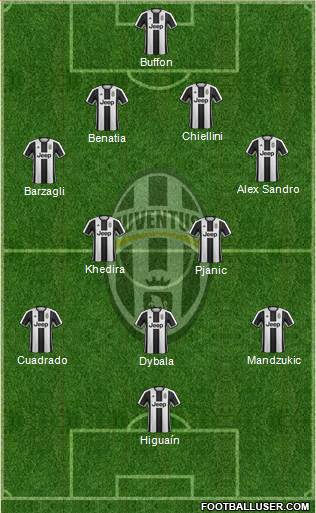 Juventus Formation 2017