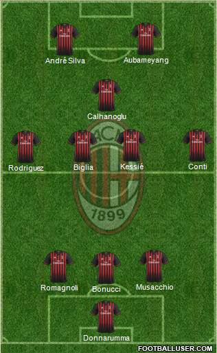 A.C. Milan Formation 2017