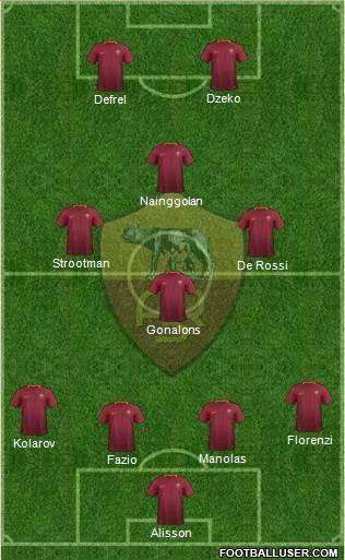 AS Roma Formation 2017