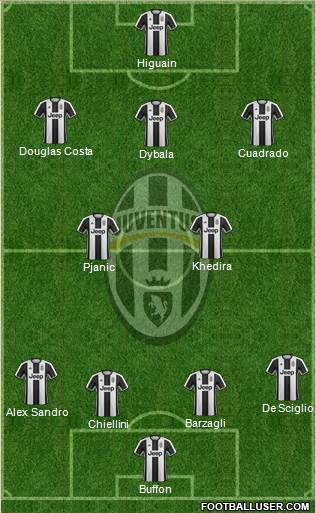 Juventus Formation 2017