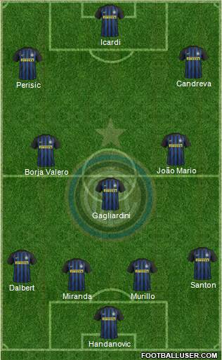 F.C. Internazionale Formation 2017