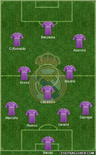 Real Madrid C.F. Formation 2017