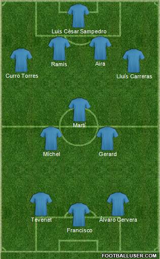 Football Manager Team Formation 2017