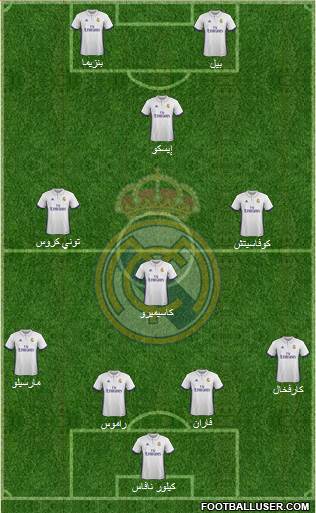 R. Madrid Castilla Formation 2017