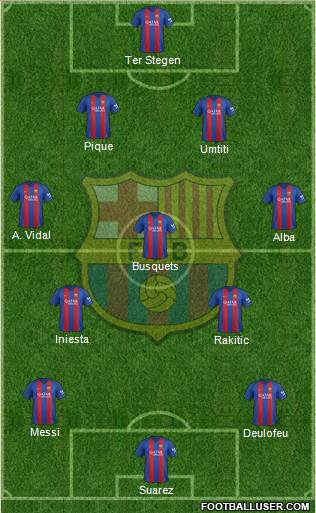 F.C. Barcelona Formation 2017