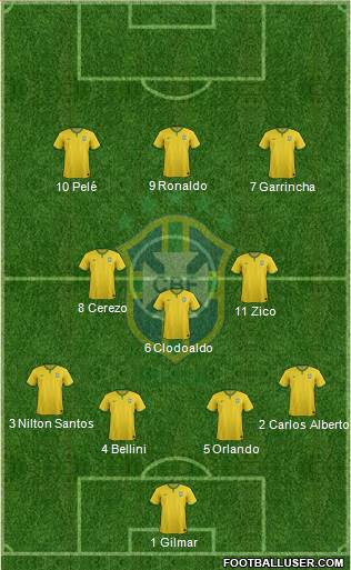 Brazil Formation 2017