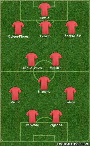 Football Manager Team Formation 2017