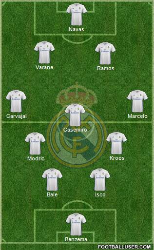 Real Madrid C.F. Formation 2017
