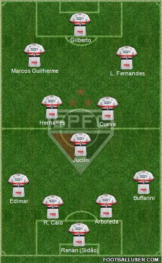 São Paulo FC Formation 2017