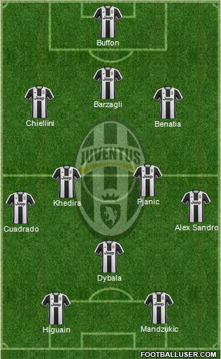 Juventus Formation 2017