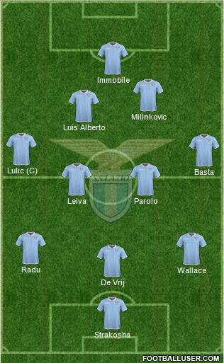 S.S. Lazio Formation 2017