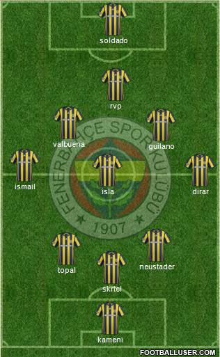Fenerbahçe SK Formation 2017